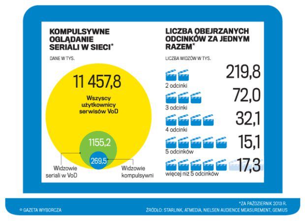 Nowoczesny widz w Polsce istnieje i ogląda seriale po swojemu. A telewizje udają, że nie widzą 2