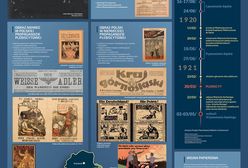 Śląsk. 100 lat temu zadecydowano o losie Górnego Śląska