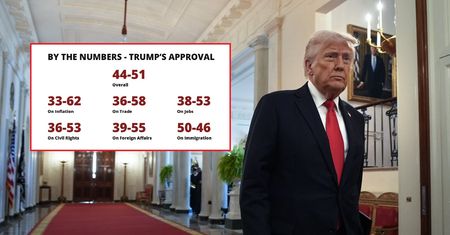 Amerykanie czują niepokój. Niekorzystny sondaż dla Trumpa