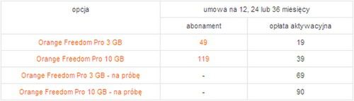 W Orange Freedom Pro teraz 10 GB oraz dodatkowe pakiety 2