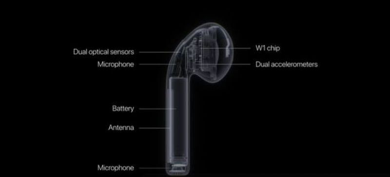 AirPods – nowe, bezprzewodowe słuchawki Apple’a. Żegnaj, minijacku, nie jesteś już potrzebny 4