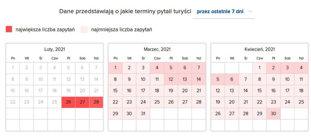 Szykuje się kolejny weekend z tłumami turystów (Nocowanie.pl)