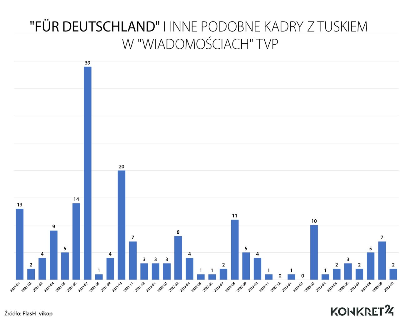 "Fur Deutschland" w TVP