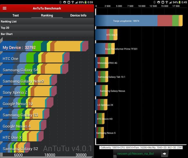 Sony Xperia Z Ultra - benchmarki AnTuTu i Quadrant