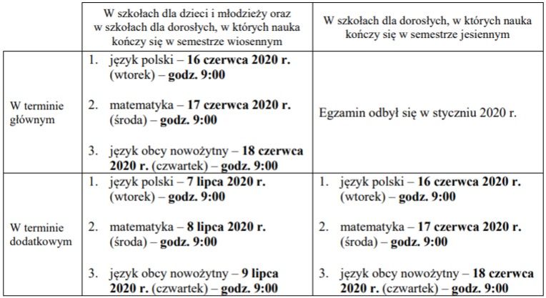 egzamin ósmoklasisty harmonogram