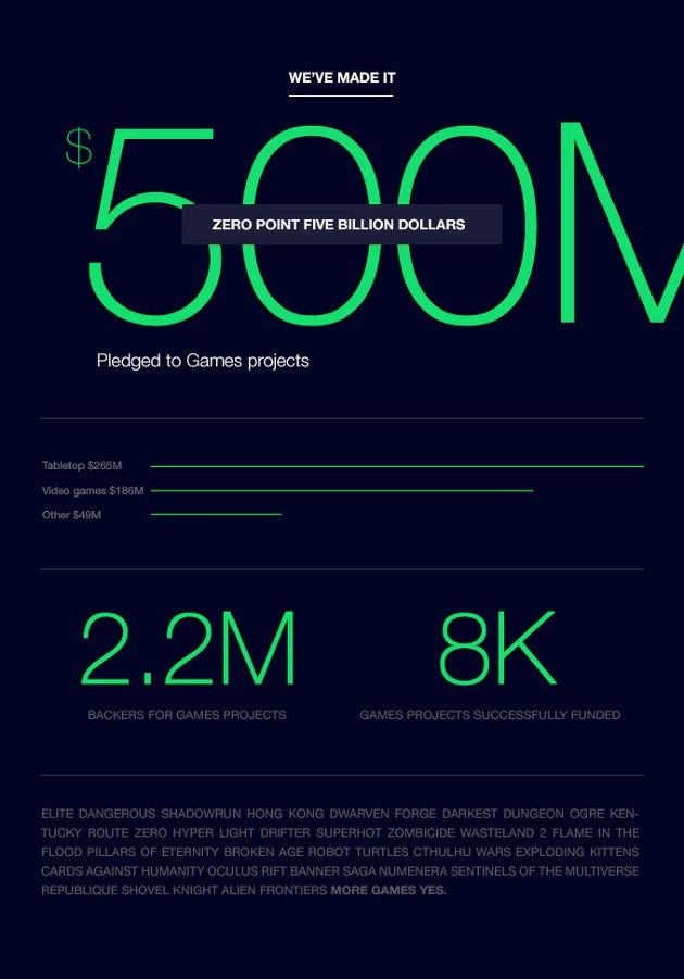 Kickstarter gry info
