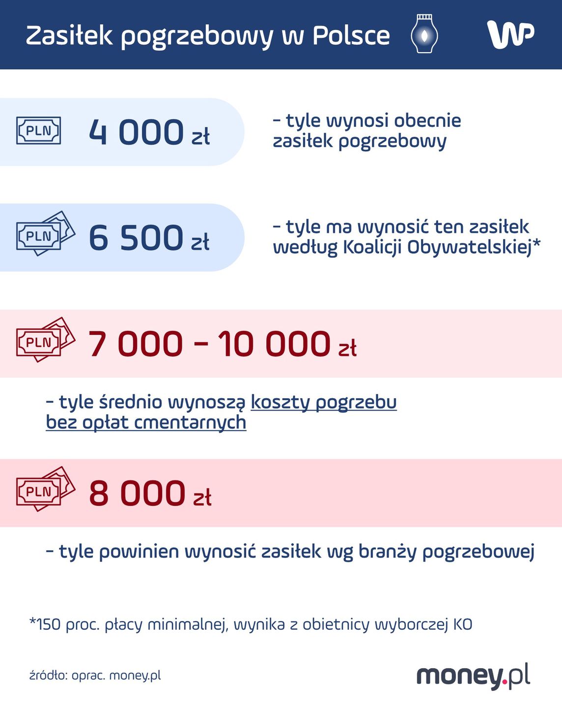 Grafika pogrzebowa 