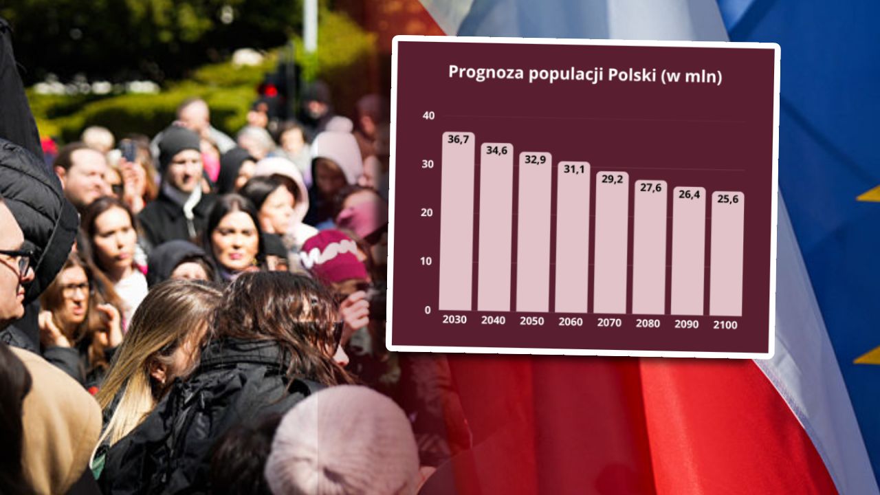 Populacja Polski spadnie do 26 milionów osób