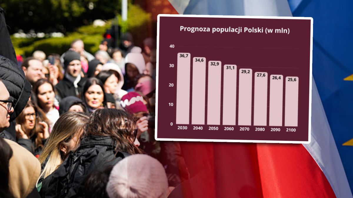 Populacja Polski