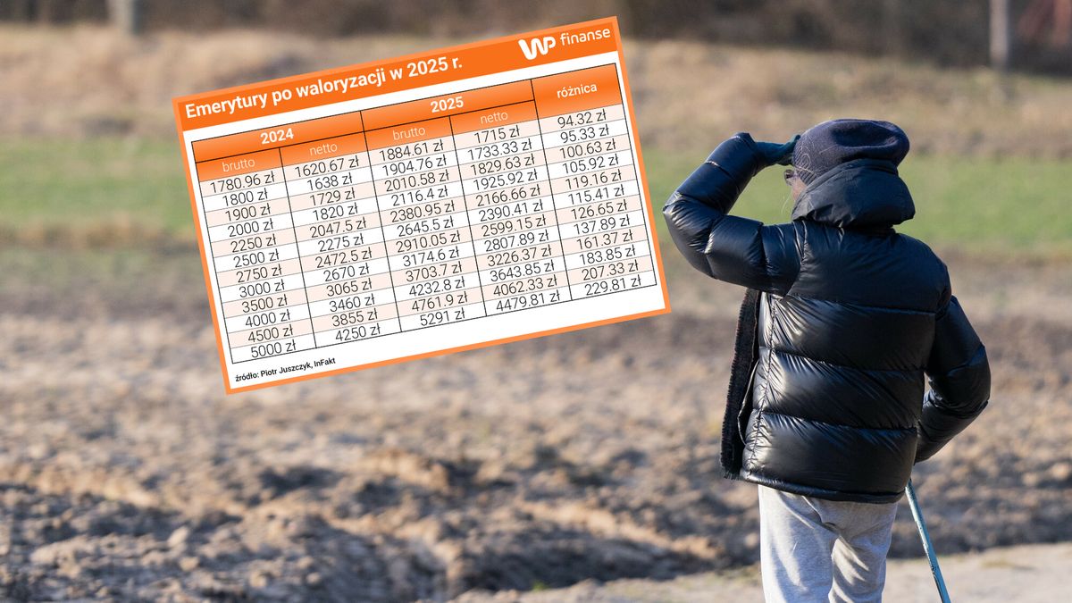 O ile wzrosną emerytury w 2025 r.?