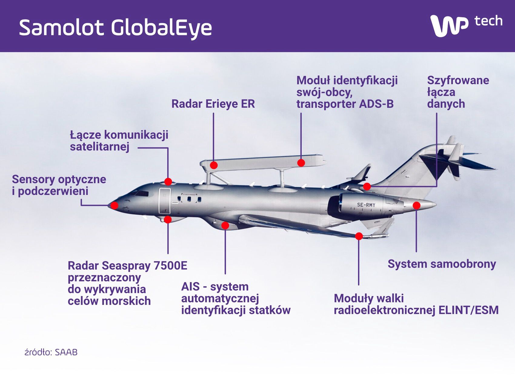 Samolot wczesnego ostrzegania GlobalEye