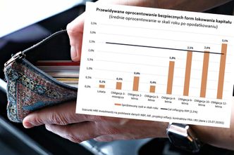 Wraca popyt na obligacje skarbowe. Sprawdzamy, ile można zarobić