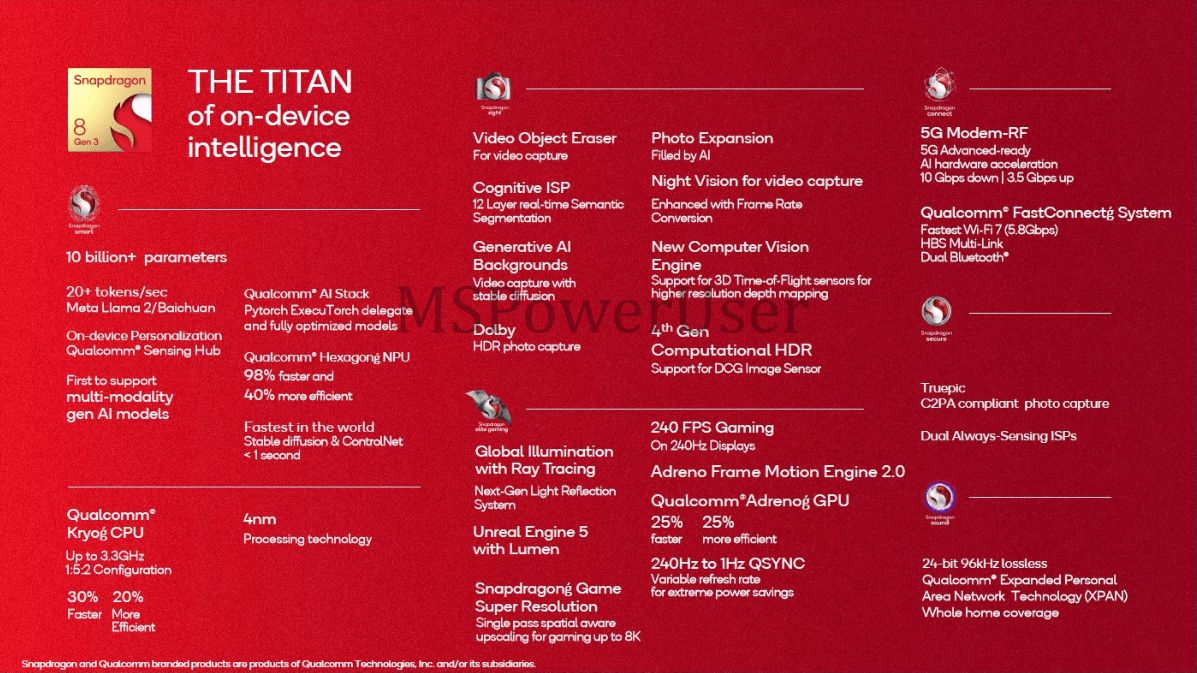 "Specification of Snapdragon 8 Gen 3"