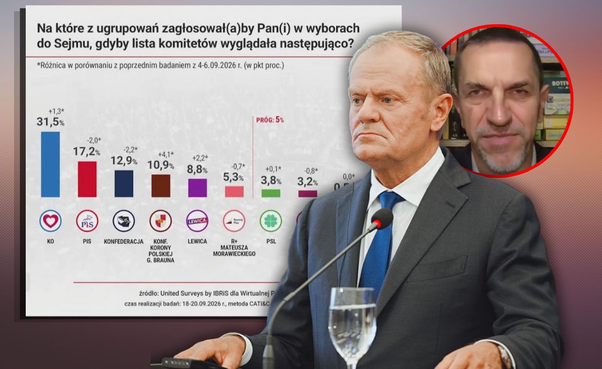 Zdjęcie do aktualności: Trzy partie pod progiem w sondażu WP. "Podzieleni, skłóceni"