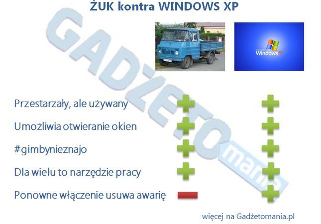 Żuk kontra Windows XP. Kto wygra to starcie? 2