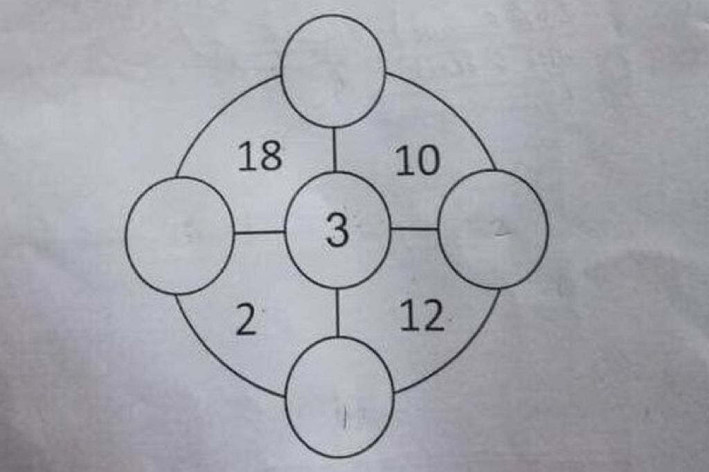 Jakie jest rozwiązanie tego zadania?