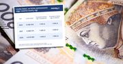 Skarbówka odda 1,5 tys. zł. Skorzystają ponad cztery miliony Polaków