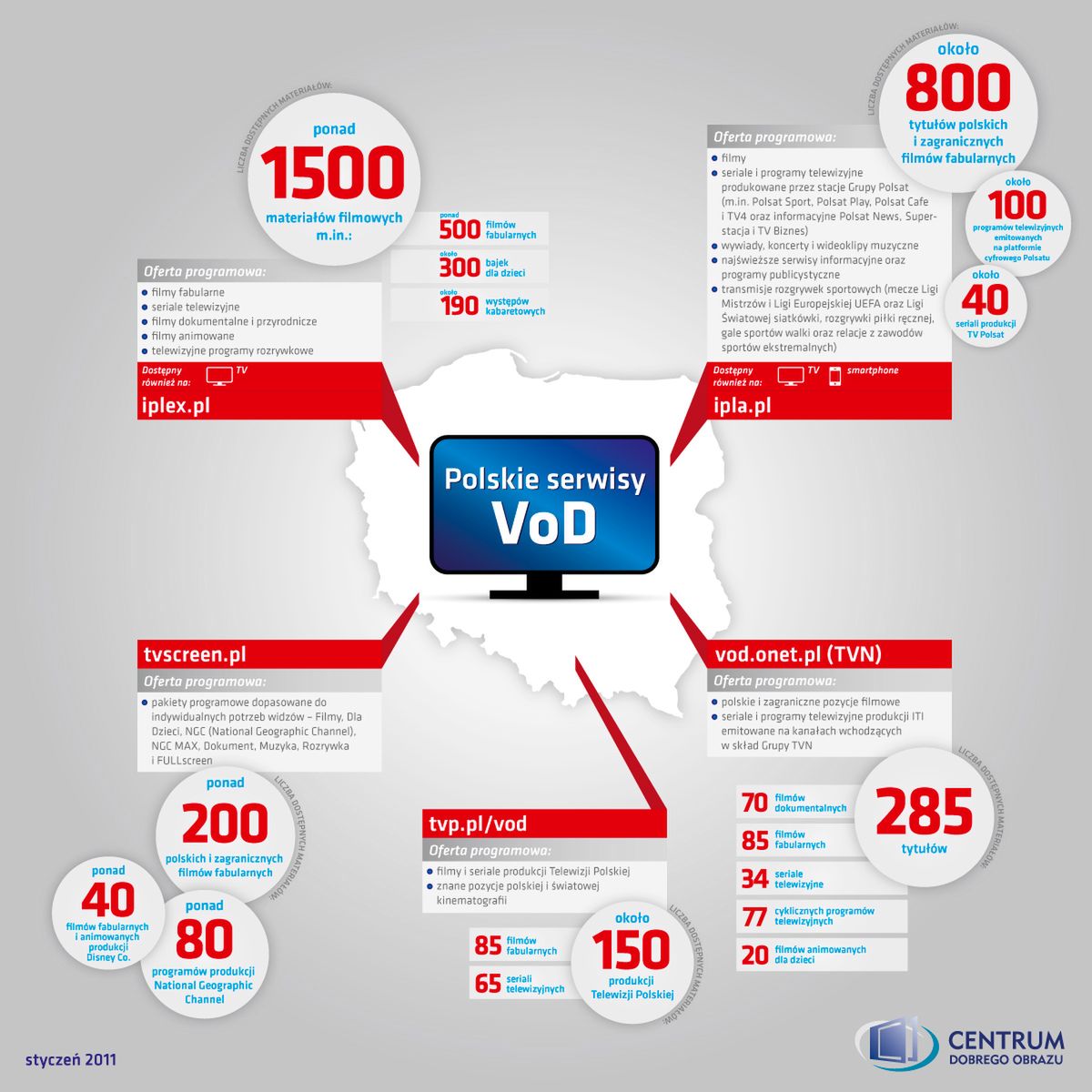 VoD – światowe hity na kliknięcie 2
