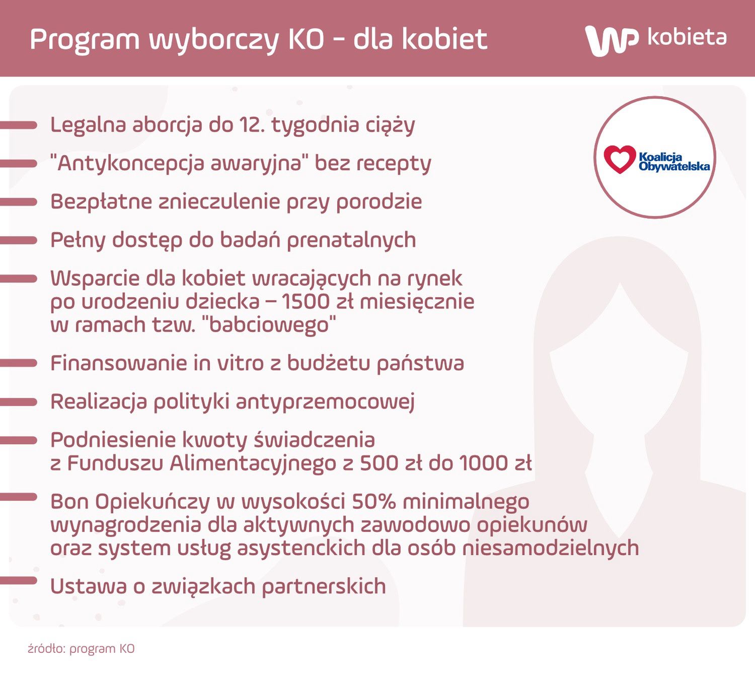 Wybrane punkty programu KO dedykowane kobietom