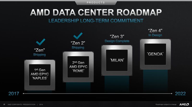 AMD Epyc