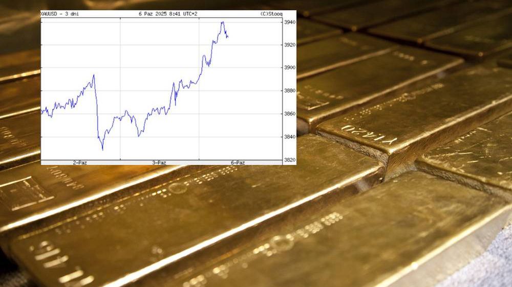 Rajd na kursie złota trwa. Cena za uncję przekroczyła 3900 dol.