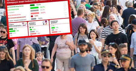 Pieniądze z UE dzielą Polaków. Tak widzimy naszą przyszłość za 15 lat