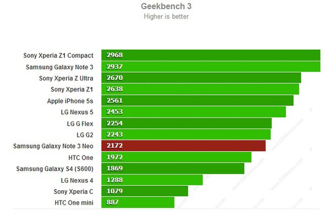 Geekbench 3