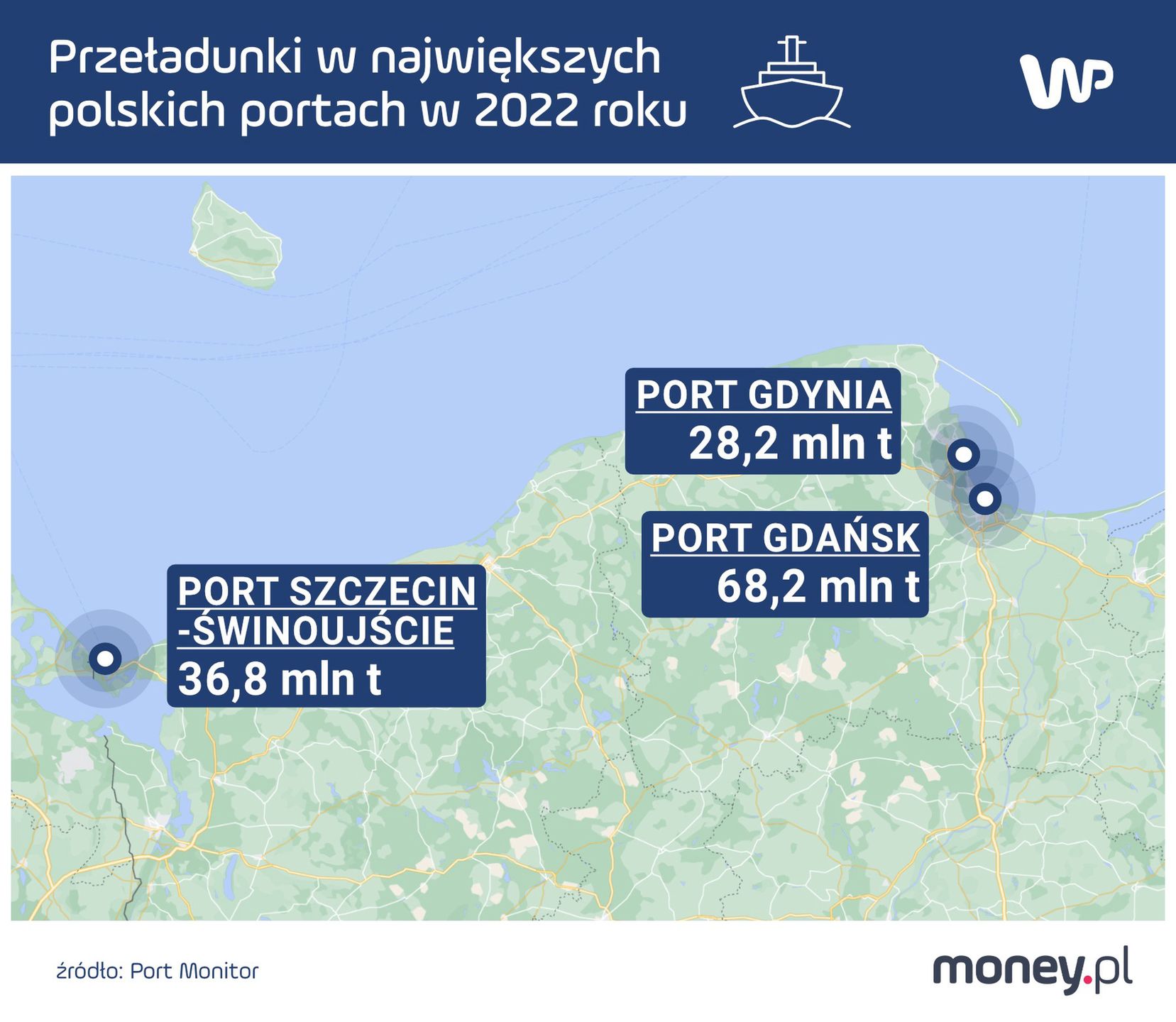 Największe polskie porty 