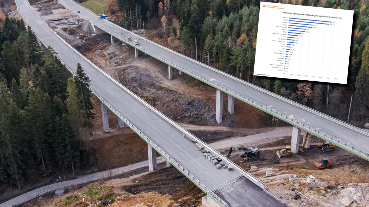 "Największy plac budowy w Europie". Oto kto buduje najwięcej dróg w Polsce