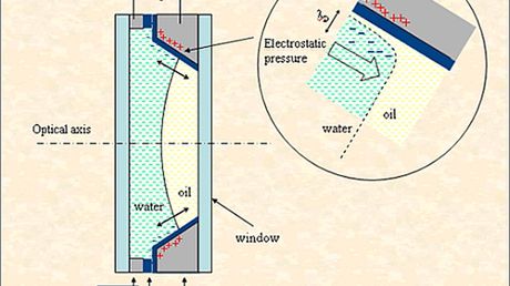 Płynna soczewka wyprodukowana 1