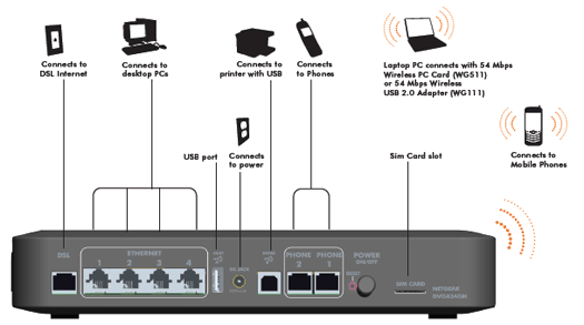Router WiFi – jak wybrać najlepszy router do domu? [poradnik] 6