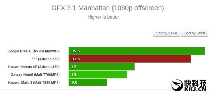 6,2-calowy smartfon ze Snapdragonem 820 w benchmarkach. Jest moc! 5