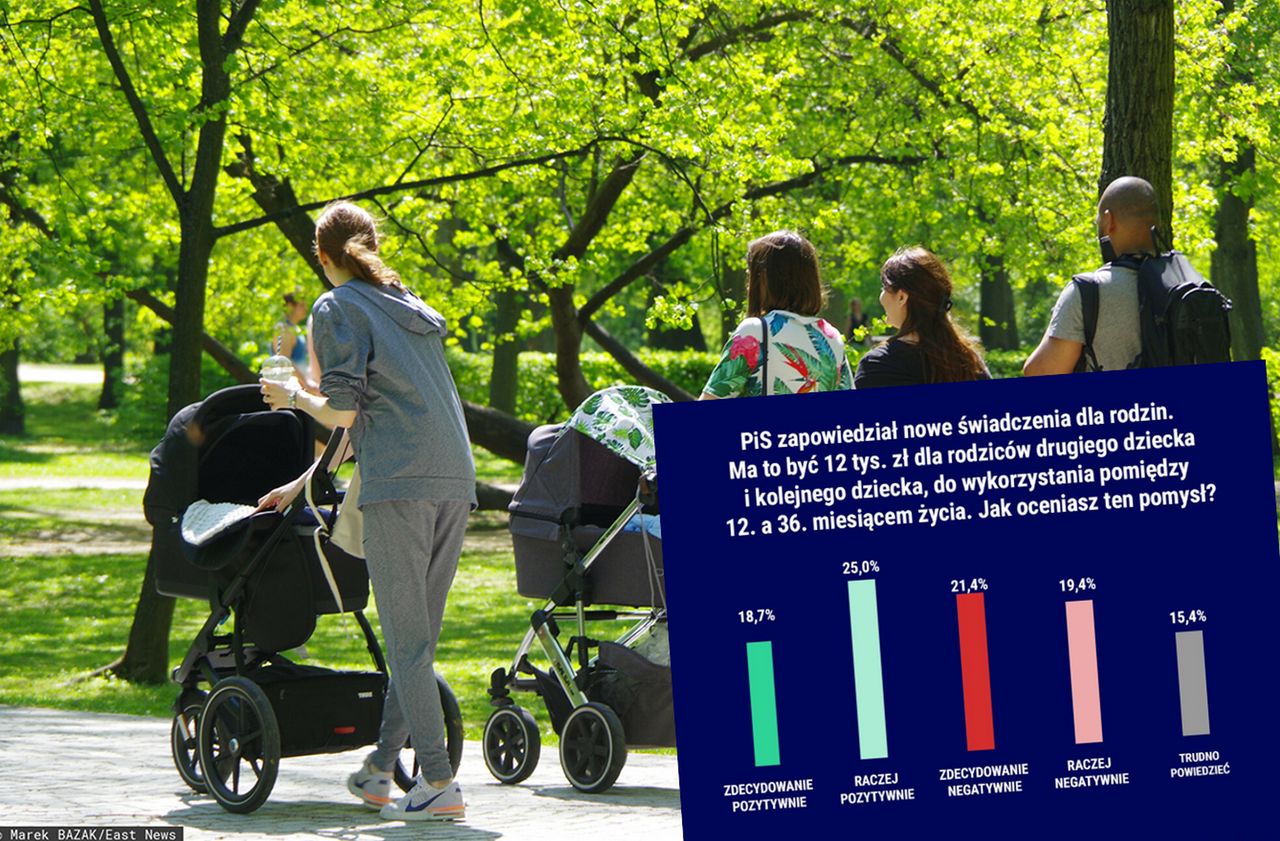 PiS obiecuje "nowe 500+". Polacy podzieleni w sprawie pomysłu