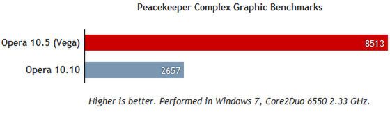 Vega 10.5 pre-alpha