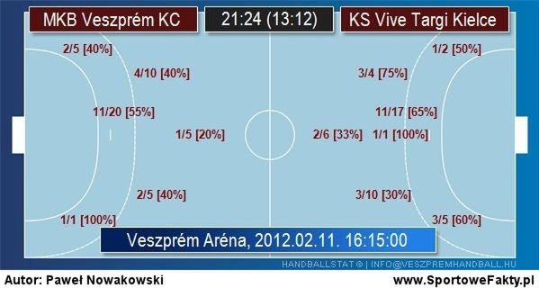 Fot. mkbveszprem.eu