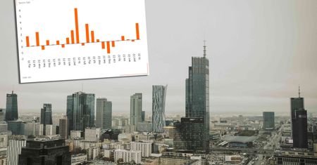 Miękkie lądowanie? Płace rosną, inflacja spada, przemysł trzyma się mocno