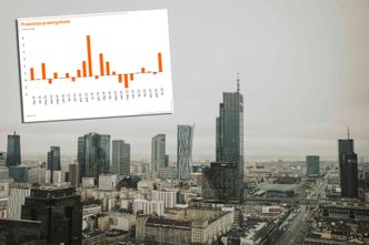 Miękkie lądowanie? Płace rosną, inflacja spada, przemysł trzyma się mocno