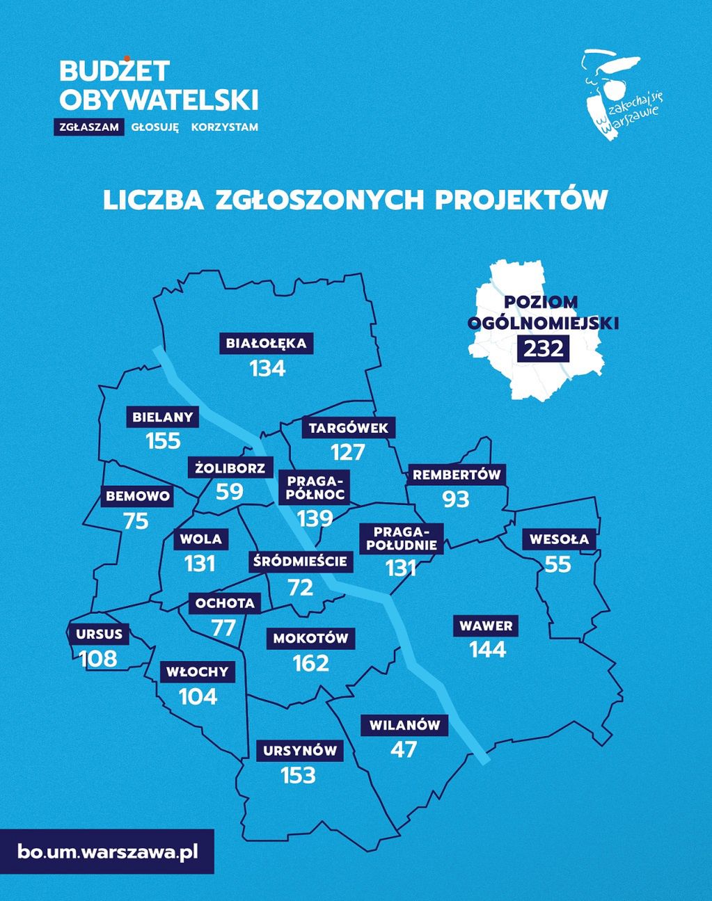 Warszawa. Mapka - liczba projektów