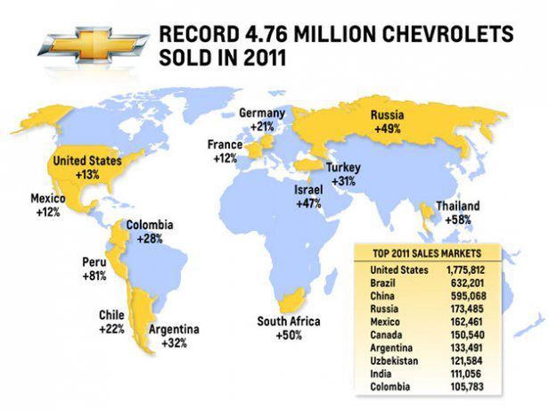 General Motors wraca na szczyt!