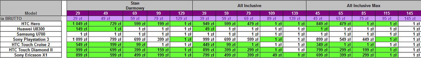 Play - przecena smartfonów i konsoli Sony PS3 [cenniki] 3