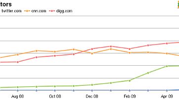 Bing.com coraz popularniejszy 1