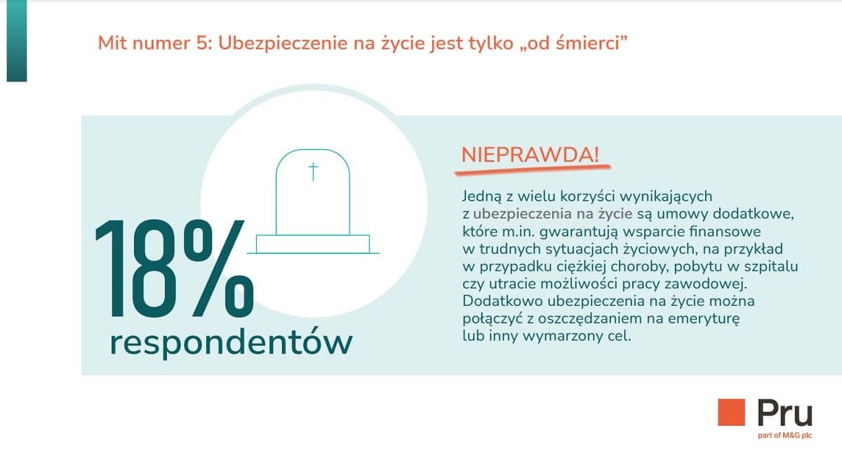 mity ubezpieczeń na życie