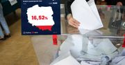 PKW podała pierwsze dane o frekwencji wyborczej