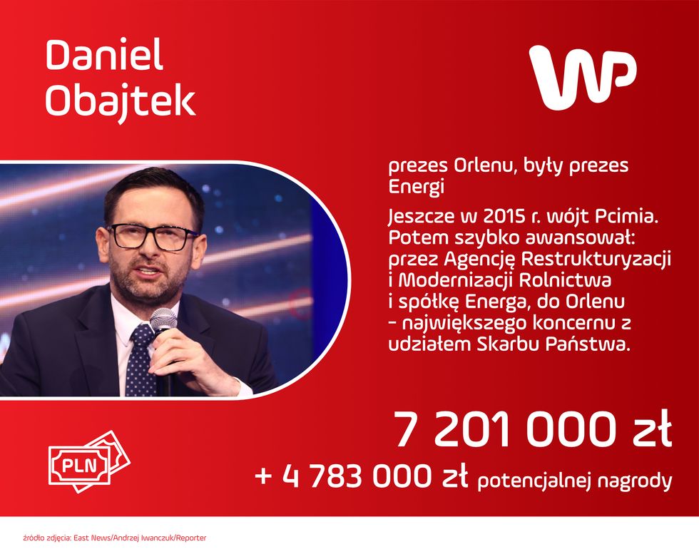 Wynagrodzenia milionerów "dobrej zmiany": Daniel Obajtek.