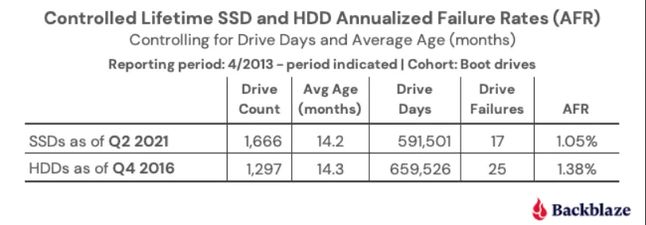 Raport SSD vs HDD