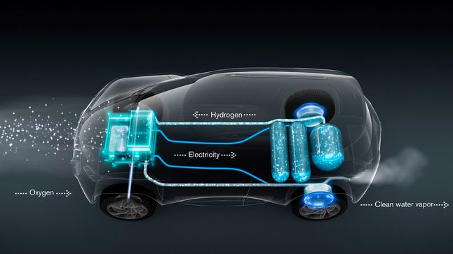 Zasada działania samochodu zasilanego ogniwami wodorowymi