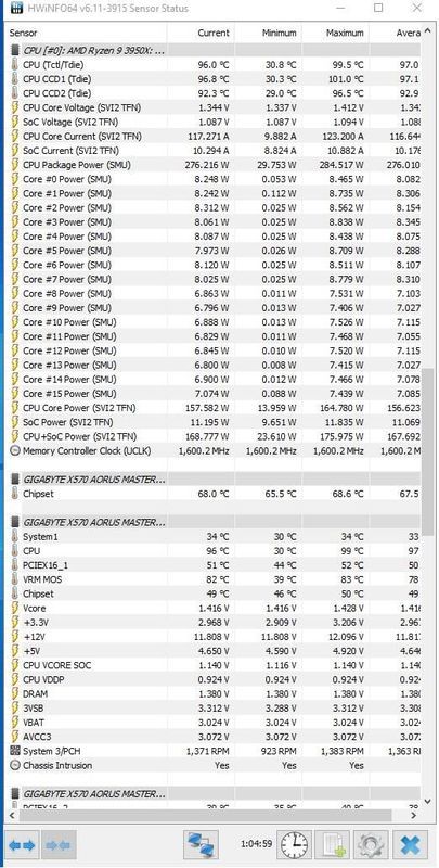 AMD Ryzen 9 3950X - podkręcanie