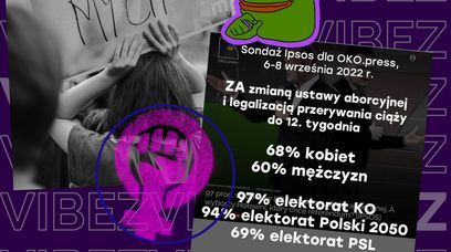 Polacy chcą legalnej aborcji. Nawet konserwatywni wyborcy