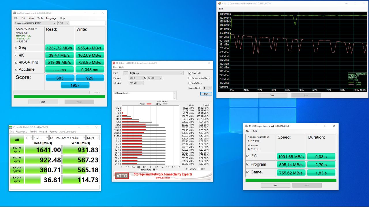 Test dysku SSD NVMe Apacer AS2280P2 Pro: pantera, którą rozłożyła gorączka 4