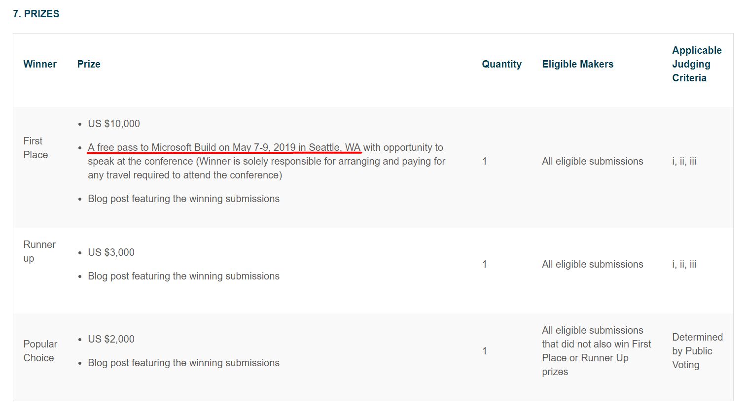 Lista nagród w konkursie Microsoft Graph Security Hackathon, źródło: Microsoft.
